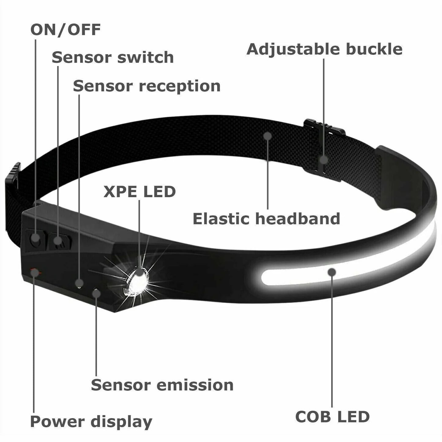 COB LED Headlamp – USB Rechargeable Motion Sensor Headlight | 350 Lumens Waterproof Work Light for Camping, Running, Hiking & Night Use