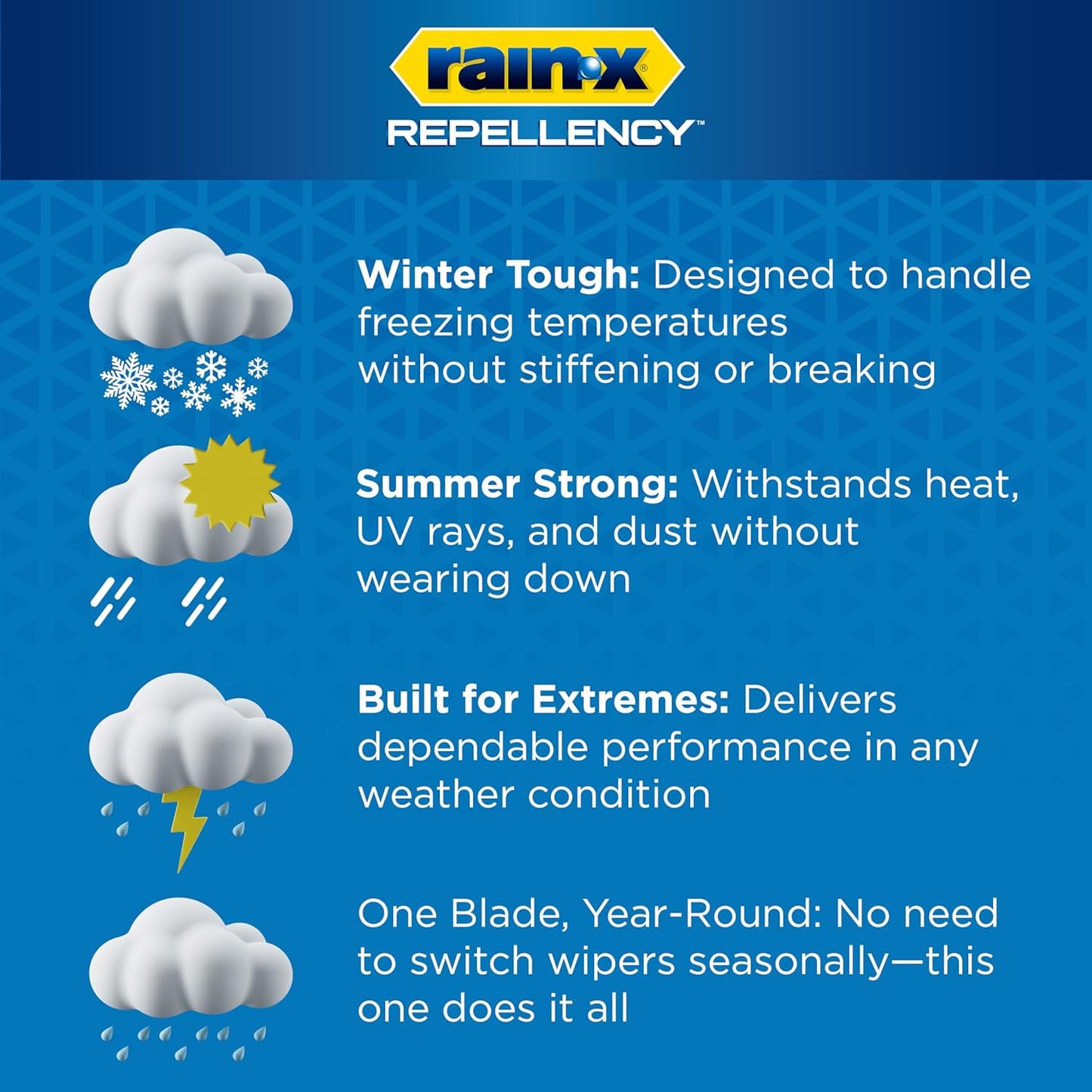 Rain-X Repellency 22" Water-Repellent Wiper Blades | New Latitude Upgrade for Clearer, Safer Driving in Rain, Snow & All Weather