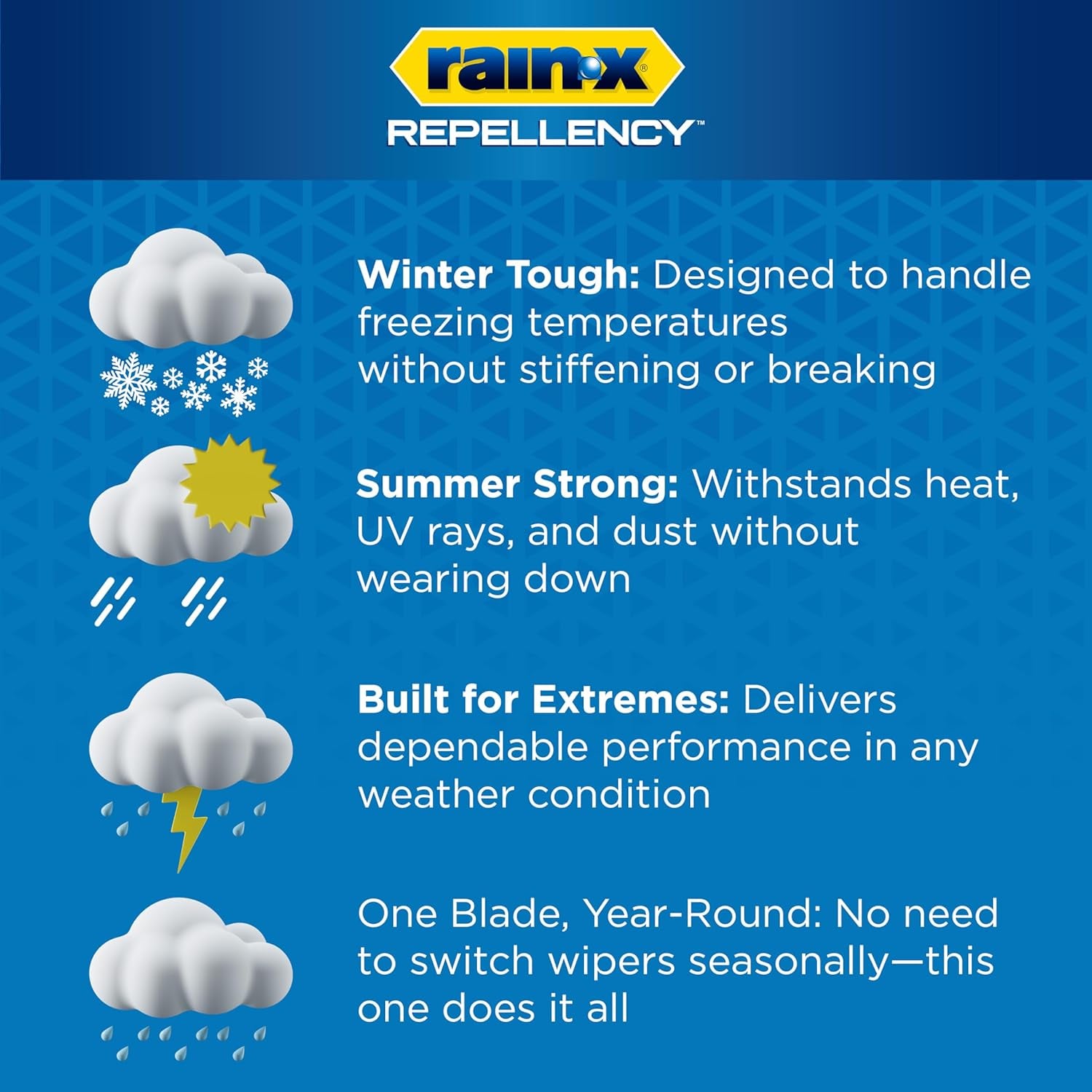 Rain-X Repellency 22" Water-Repellent Wiper Blades | New Latitude Upgrade for Clearer, Safer Driving in Rain, Snow & All Weather