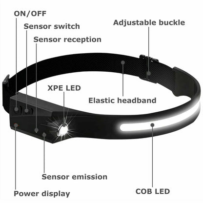 COB LED Headlamp – USB Rechargeable Motion Sensor Headlight | 350 Lumens Waterproof Work Light for Camping, Running, Hiking & Night Use