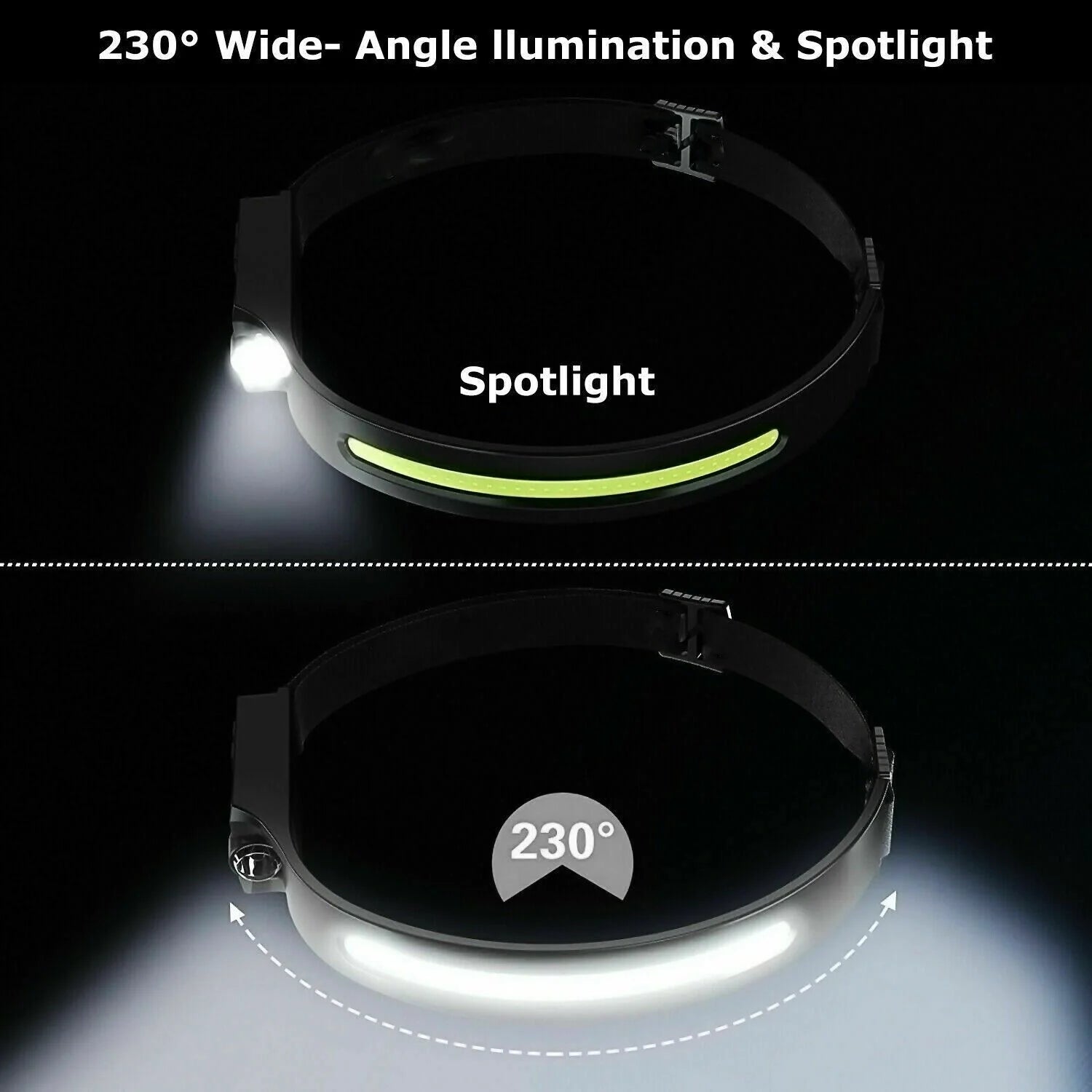 COB LED Headlamp – USB Rechargeable Motion Sensor Headlight | 350 Lumens Waterproof Work Light for Camping, Running, Hiking & Night Use