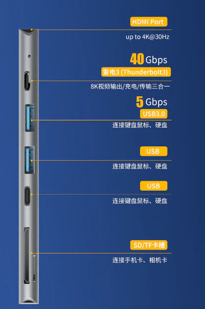7-in-1 USB-C Hub for MacBook Pro/Air – 4K HDMI, USB 3.0, PD 100W, SD/TF Card Reader | Fast Data & Charging Dock